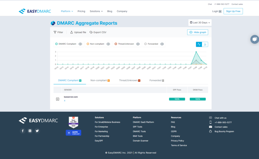 DMARC-Bericht bei EASYDMARC