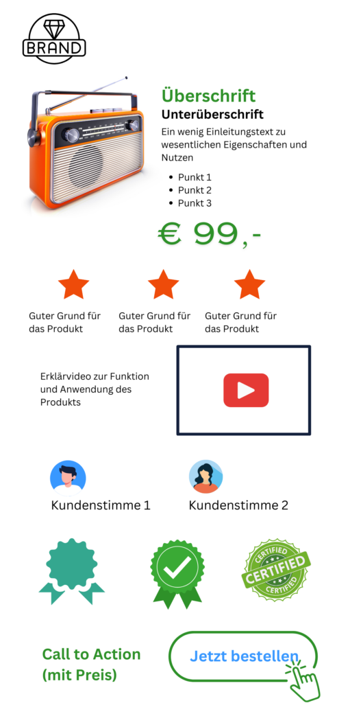 Landing Pages - Struktur